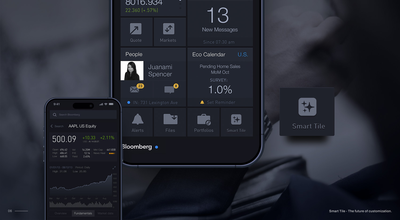 Smart tile: intelligent personalisation